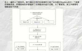 php底层,架构、原理与功用优化