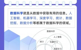 数据科学机器学习,推进未来开展的引擎