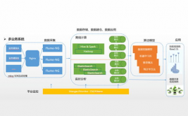 大数据存储方法,大数据存储方法的概述