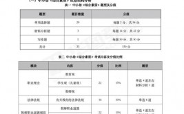 大数据剖析考试,了解考试内容与备考战略