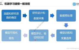 建立机器学习模型,从零开始到实战运用