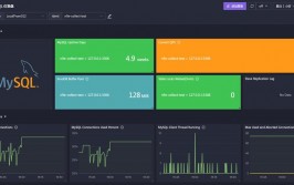 mysql监控目标,MySQL 监控目标的重要性