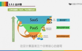 云核算关键技能,云核算关键技能概述