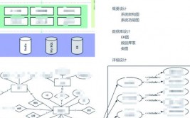 数据库er图实例,以图书办理体系为例