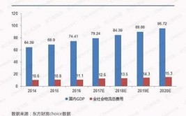 大数据  事例,大数据在物流仓储范畴的运用事例研讨