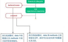 vue生命周期详解, 生命周期概述