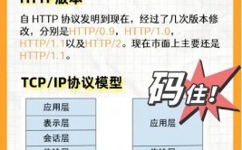 html和http,什么是HTML？