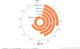 数据科学与大数据技能专业考研,数据科学与大数据技能专业考研攻略