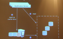 mysql是散布式数据库吗,散布式数据库的探究与完成