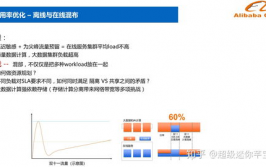 阿里大数据查询,探究商业才智的新途径