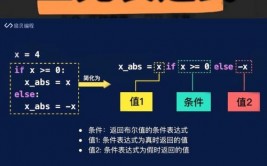 java三元表达式,深化解析Java中的三元表达式