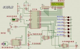 单片机嵌入式,单片机嵌入式体系概述