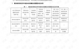 基本农田数据库规范,信息化建造与数据办理的重要规范