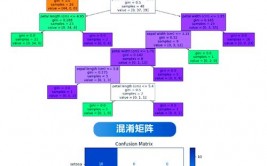 r言语随机森林,随机森林概述