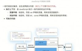 vue和jquery的差异, 作业原理的不同