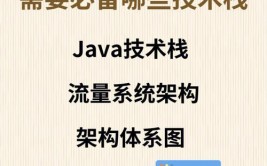 java架构师,工作定位与技能要求