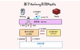 mysql数据库架构,MySQL数据库架构概述