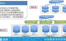 数据库体系中心,数据库体系中心概述