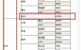 mysql分页优化,进步大数据量查询功率的要害战略