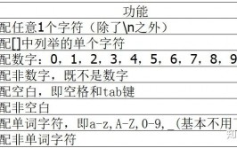 php提取字符串中的数字,正则表达式