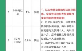 开源证券佣钱,开源证券佣钱概述