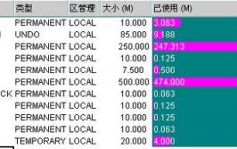 oracle分区表增加分区, 什么是分区表？