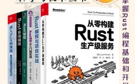 rust游戏,探究体系级编程言语的魅力在游戏开发中的运用