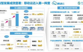 中国移动云核算,引领职业开展的立异力气