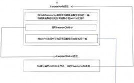 vue指令,构建动态交互式Web运用的要害