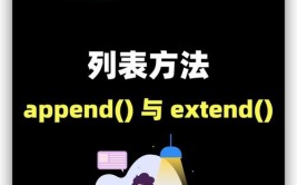 python中append,二、什么是append()办法