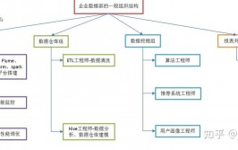 大数据技能是什么,大数据技能的界说与布景