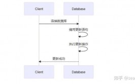 mysql表相关,MySQL表相关概述