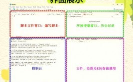 学习r言语,从根底到实践