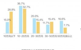 云核算陈述,云核算商场开展趋势与应战剖析