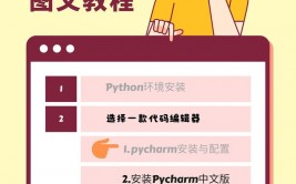 python网络编程,Python网络编程入门攻略