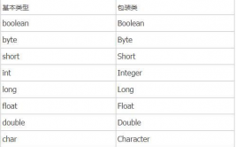 java根本类型,Java根本类型概述