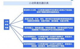 激光机器学习,技能交融与立异使用