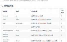 css特点挑选器, 什么是特点挑选器