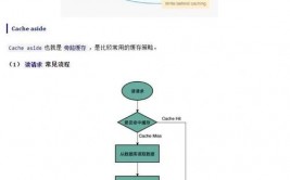 数据库外衔接,原理、用法与场景