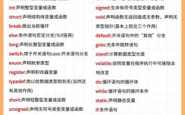 c言语用户标识符,规矩、分类与命名攻略