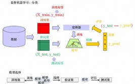 机器学习图画,机器学习在图画处理中的运用与未来展望