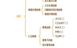 mysql创立函数,什么是MySQL函数？