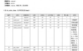 数据库中文乱码,数据库中文乱码问题解析及处理办法