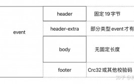 mysql封闭binlog,操作攻略与注意事项