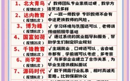 大数据剖析练习哪家好,大数据剖析练习哪家好？揭秘优质练习组织挑选规范