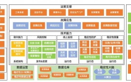 php架构,PHP架构的重要性