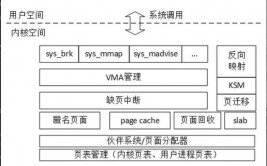 linux检查内存运用率,Linux体系下检查内存运用率的办法详解