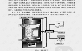 数据库规划根底,入门攻略