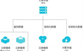 阿里云数据库rds,助力企业高效、安全、安稳的云端数据办理