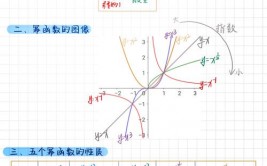 php界说常量, 常量的界说